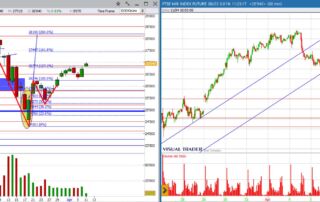 analisi grafico ftsemib