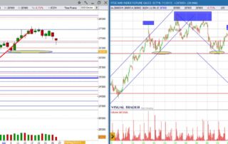 analisi grafico ftsemib 26-04