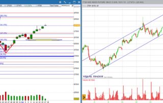 analisi grafico Ftsemib 17.04