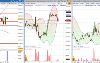 analisi grafico nasdaq 14-04