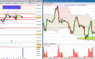 analisi grafico nasdaq 21-04