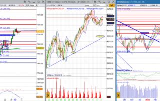 analisi grafico wall street