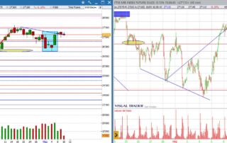 analisi grafico Ftsemib