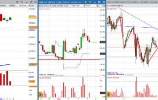 analisi grafico dax 05-05-2023