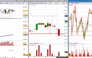 analisi grafico dax