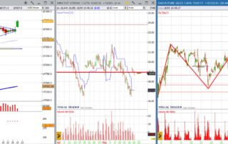 analisi grafico Dax