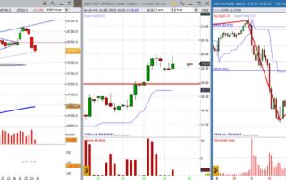 analisi grafico dax