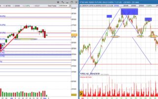 analisi grafico ftsemib 03-05-2023