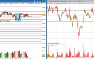 analisi grafico FtseMib