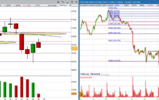 analisi grafico FtseMib