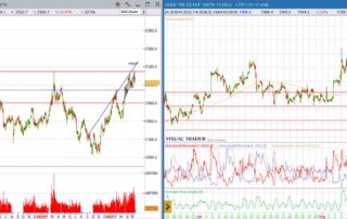 analisi grafico gold