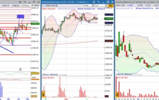 analisi grafico nasdaq 02-05-2023