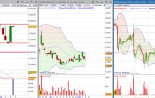 analisi grafico nasdaq