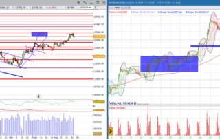 analisi grafico Nasdaq