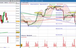 analisi grafico s&p500