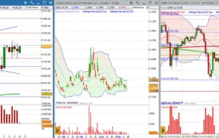 grafico sp500 analisi tecnica