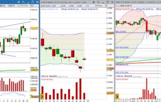 analisi grafico sp500