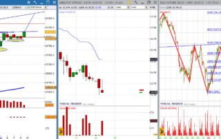 analisi grafico Dax