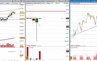 analisi grafico dax 19-06