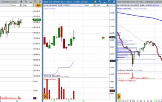 analisi grafico Dax