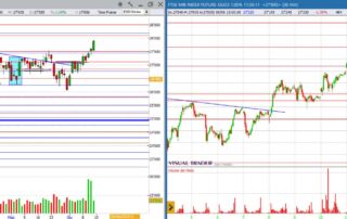 analisi grafico Ftsemib