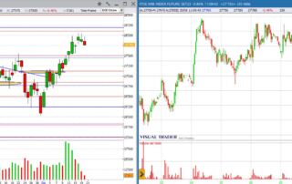 analisi grafico ftsemib