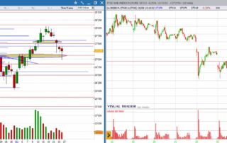 analisi grafico ftseMib 26-06-2023