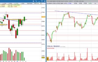 grafico ftsemib