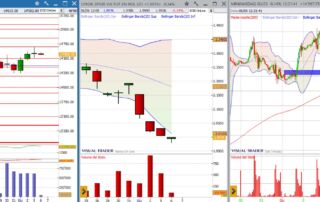 analisi grafico Nasdaq