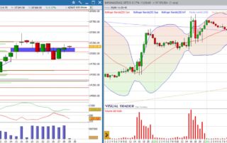 analisi grafico Nasdaq 29-06-2023