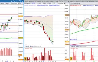 analisi grafico sp500 13-06