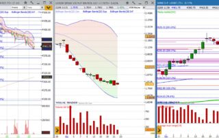 analisi grafico sp500 22-06