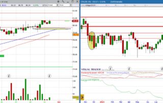 analisi grafico petrolio 31-07