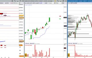 analisi grafico Dax