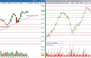 analisi grafico Ftsemib