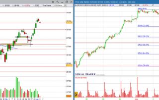 analisi grafico ftse