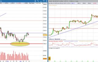 analisi grafico Ftse