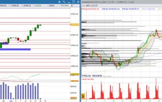 grafico Nasdaq