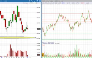 analisi ftsemib