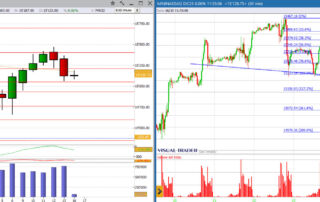 analisi nasdaq 16-10