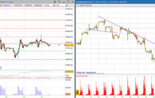 analisi grafico nasdaq 25-10