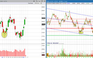 Analisi grafico FtseMIb