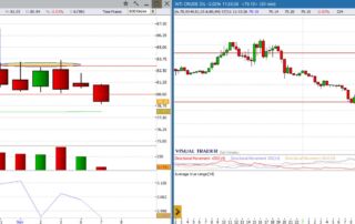 grafico petrolio WTI