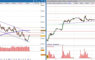 analisi dax future