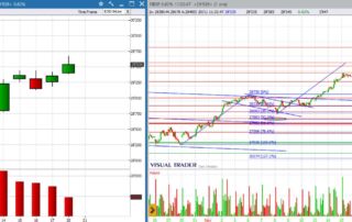 analisi grafico ftsemib 20-11-2023