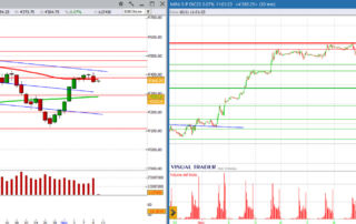 analisi grafico sp500