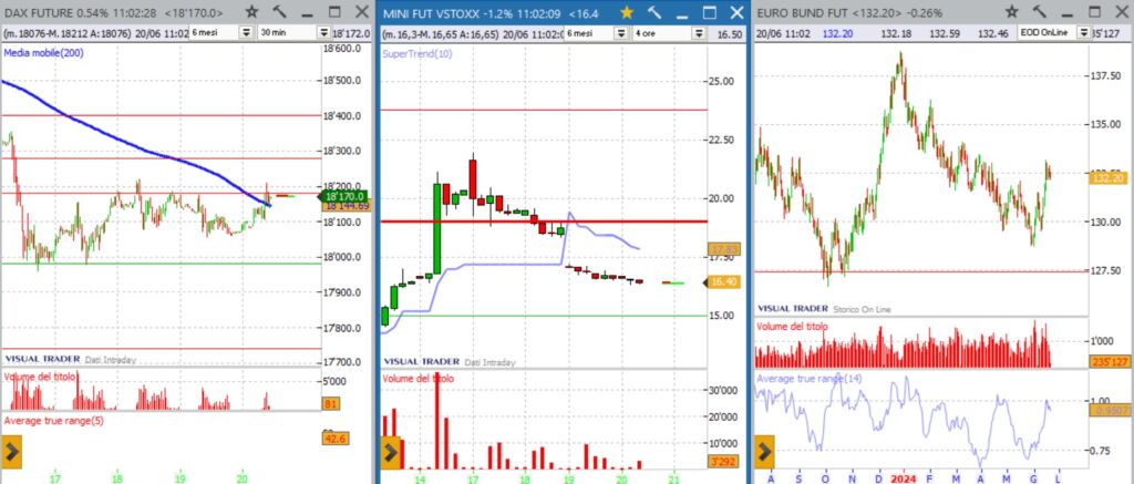 analisi grafico Dax