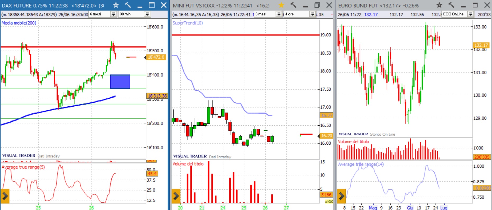 analisi grafico dax