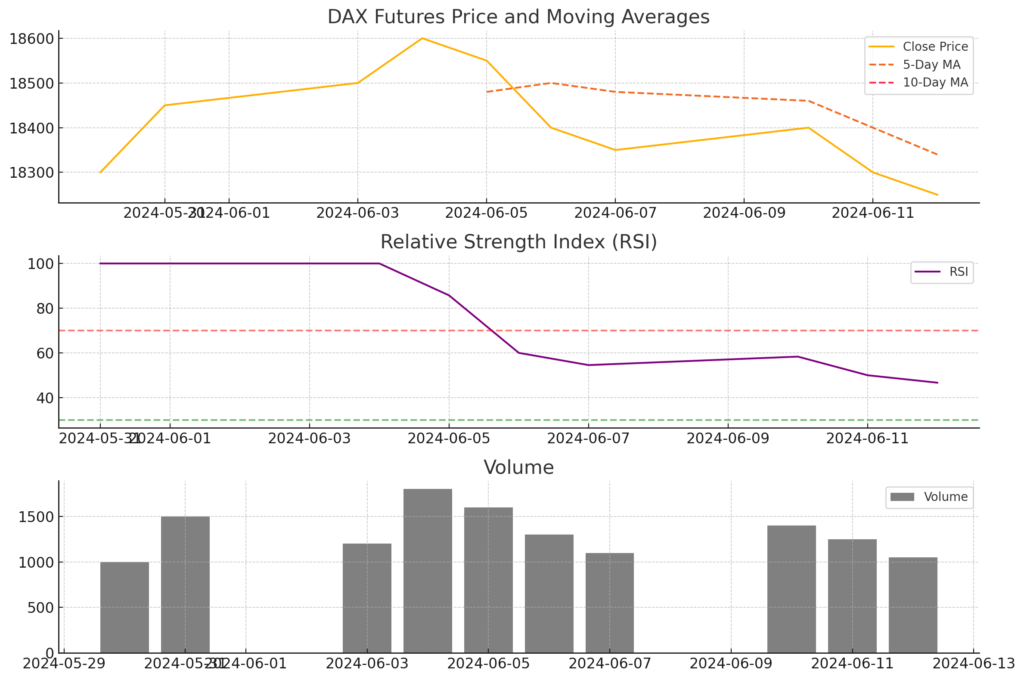 dati dax analisi tecnica