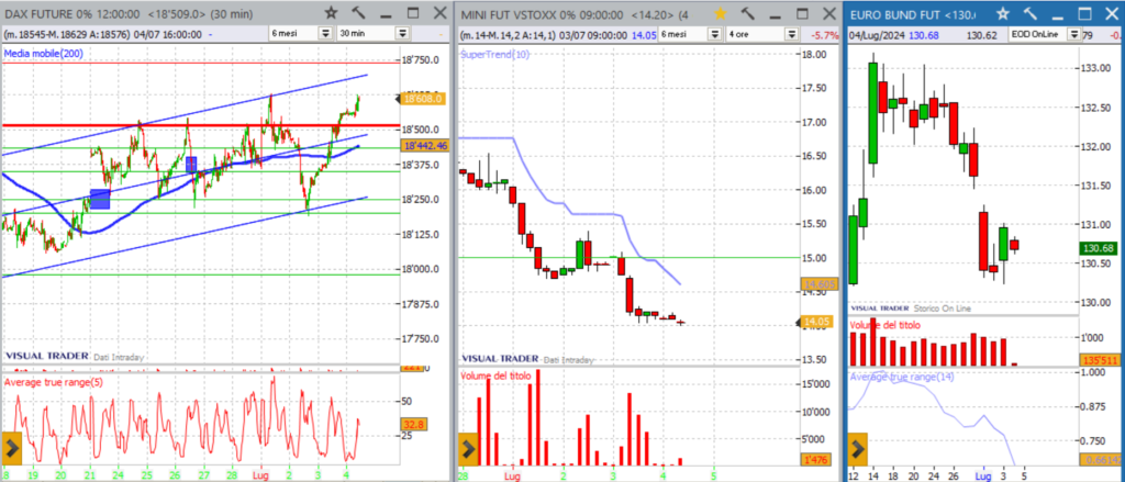 analisi grafico Dax